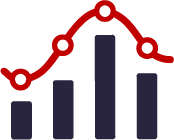 Business performance